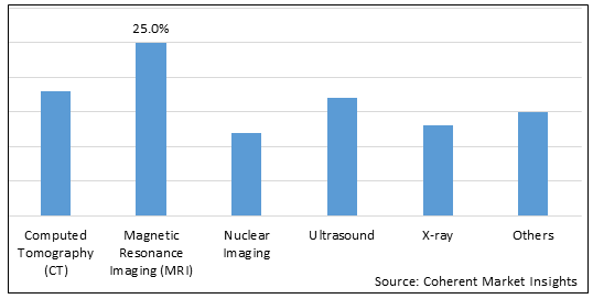MEDICAL IMAGING EQUIPMENT MARKET